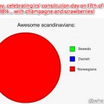 17th of May in Norway – Celebration stats since 1814